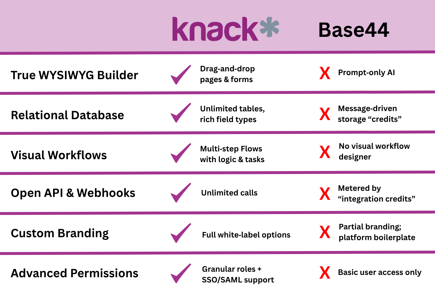 BASE44 BASE44