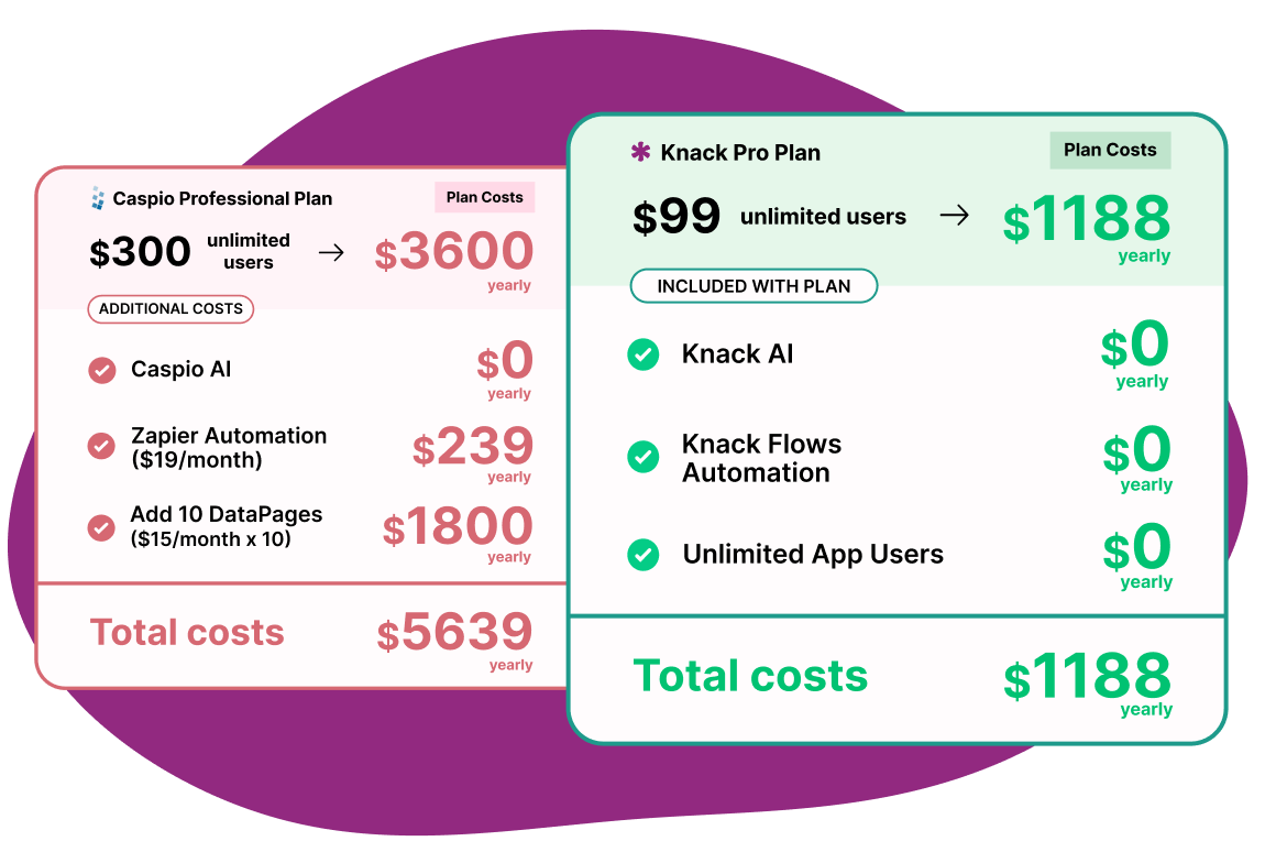 Comparing Knack Pro Savings to Caspio (Yearly) (1) (1)-1