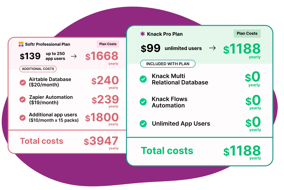 Comparing Knack Starter Savings to Softr with Airtable (Yearly)-250users